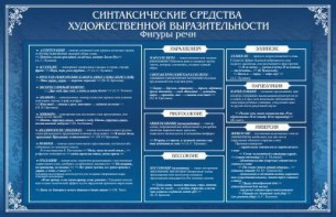 Стенд "Синтаксические средства" - fgospostavki.ru - Апрелевка