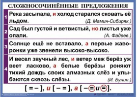 Комплект таблиц. Орфография и пунктуация 6-7 класс - fgospostavki.ru - Апрелевка
