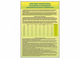Стенды "Диаграммы и графики, отражающие статистические данные по экономике России и мира" - fgospostavki.ru - Апрелевка