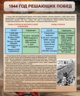 Стенд "1944 год решающих побед" - fgospostavki.ru - Апрелевка