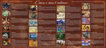 Стенд "Стили и эпохи в живописи" Вариант 2 - fgospostavki.ru - Апрелевка