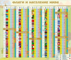 Стенд "Флаги и население мира" - fgospostavki.ru - Апрелевка