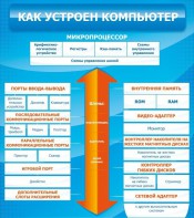 Стенд "Как устроен компьютер" - fgospostavki.ru - Апрелевка