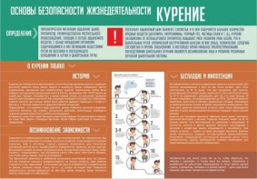 Стенд "Курение" - fgospostavki.ru - Апрелевка