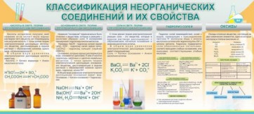 Стенд "Классификация неорганических соединений и их свойства" - fgospostavki.ru - Апрелевка