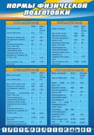 Стенд "Нормы физической подготовки" Вариант 1 - fgospostavki.ru - Апрелевка