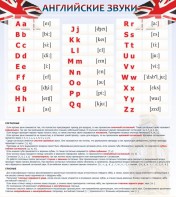 Стенд "Английский алфавит и английские звуки" - fgospostavki.ru - Апрелевка