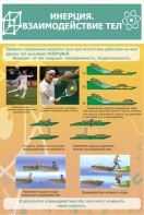 Стенд "Инерция. Взаимодействие тел" - fgospostavki.ru - Апрелевка