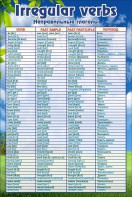 Стенд "Неправильные глаголы" - fgospostavki.ru - Апрелевка