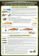 Стенд "Основные правила стрельбы из стрелкового оружия" - fgospostavki.ru - Апрелевка