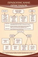 Стенд "Правописание приставок" Вариант 1 - fgospostavki.ru - Апрелевка
