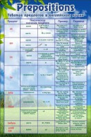 Таблица предлогов в английском языке - fgospostavki.ru - Апрелевка