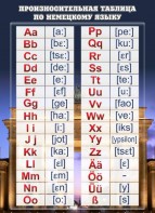 Стенд "Произносительная таблица" - fgospostavki.ru - Апрелевка