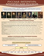 Стенд "Критический реализм" - fgospostavki.ru - Апрелевка