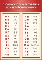 Стенд "Произносительная таблица по английскому языку" - fgospostavki.ru - Апрелевка