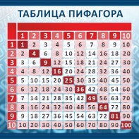Стенд "Таблица Пифагора" Вариант 1 - fgospostavki.ru - Апрелевка