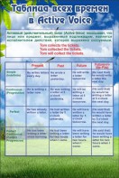 Стенд "Таблица всех времен" - fgospostavki.ru - Апрелевка