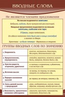 Стенд "Вводные слова" - fgospostavki.ru - Апрелевка