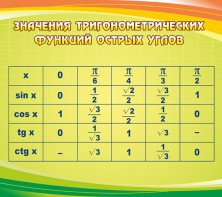 Стенд "Значения тригонометрических функций острых углов" - fgospostavki.ru - Апрелевка