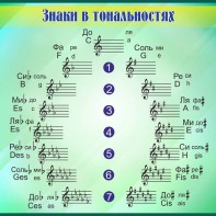 Стенд "Знаки в тональностях" - fgospostavki.ru - Апрелевка