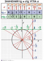 Комплект таблиц. Алгебра 7-11 класс - fgospostavki.ru - Апрелевка