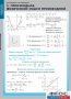 Комплект таблиц. Математика. Производная и ее применение. - fgospostavki.ru - Апрелевка