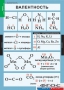 Комплект таблиц. Химия. 8-9 классы. - fgospostavki.ru - Апрелевка