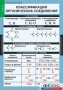 Комплект таблиц. Химия. Органическая химия. - fgospostavki.ru - Апрелевка