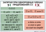 Комплект таблиц "Основные правила и понятия по русскому языку" - fgospostavki.ru - Апрелевка